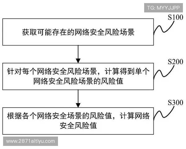 白菜哦App使用风险分析及安全性评估